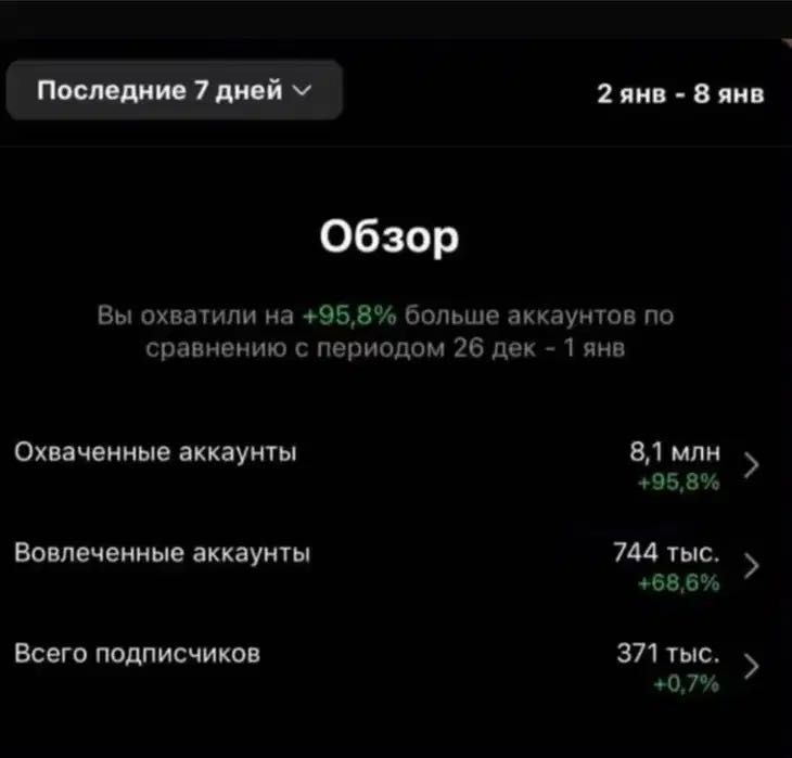 smm, таргет, сценарии к курсам, смм, гугл реклама, target, ads