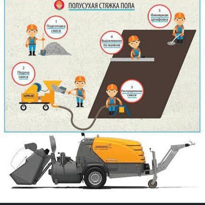 Пол сухой стяшка хизмати тез ва сифатли