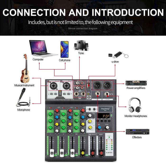 Смесителен пулт RP-MIX 6BT, DJ Mixer, Bluetooth, Usb Player, 3 band EQ