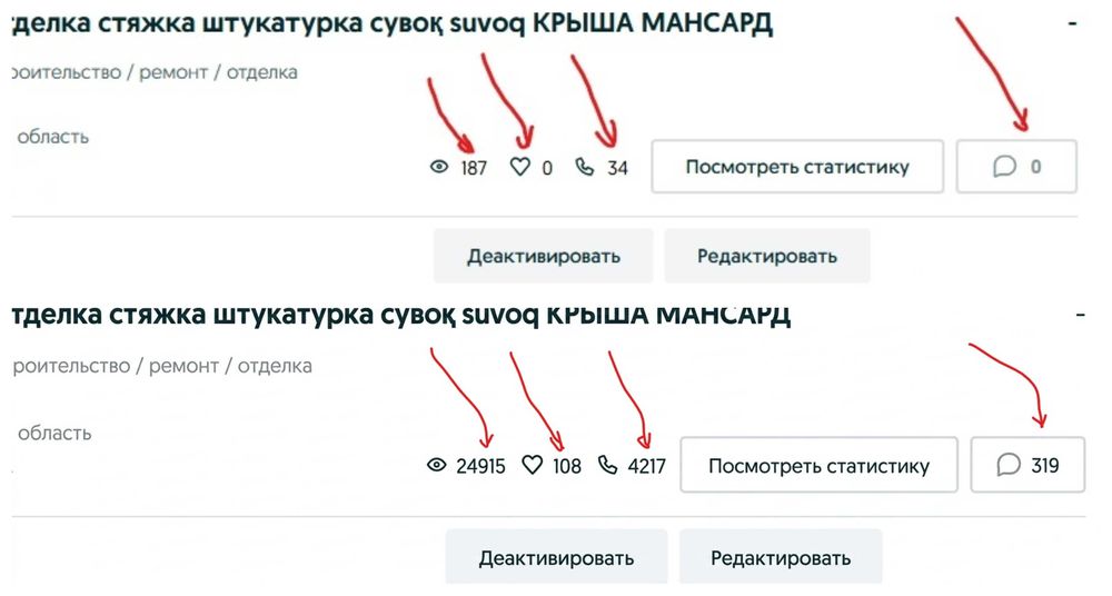 ОЛХ маркетолог OLX менеджер объявлений