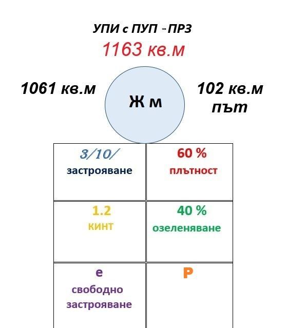 Продава се Парцел в с. Първенец, Област Пловдив - 1163 кв.м за 44 €/кв.м - Снимка #3