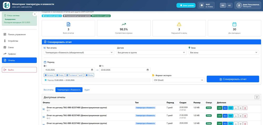 Автоматический учет температуры и влажности для аптек и складов