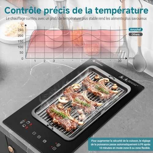AMZCHEF индукционен плот 2 зони 3300W Flex Zone