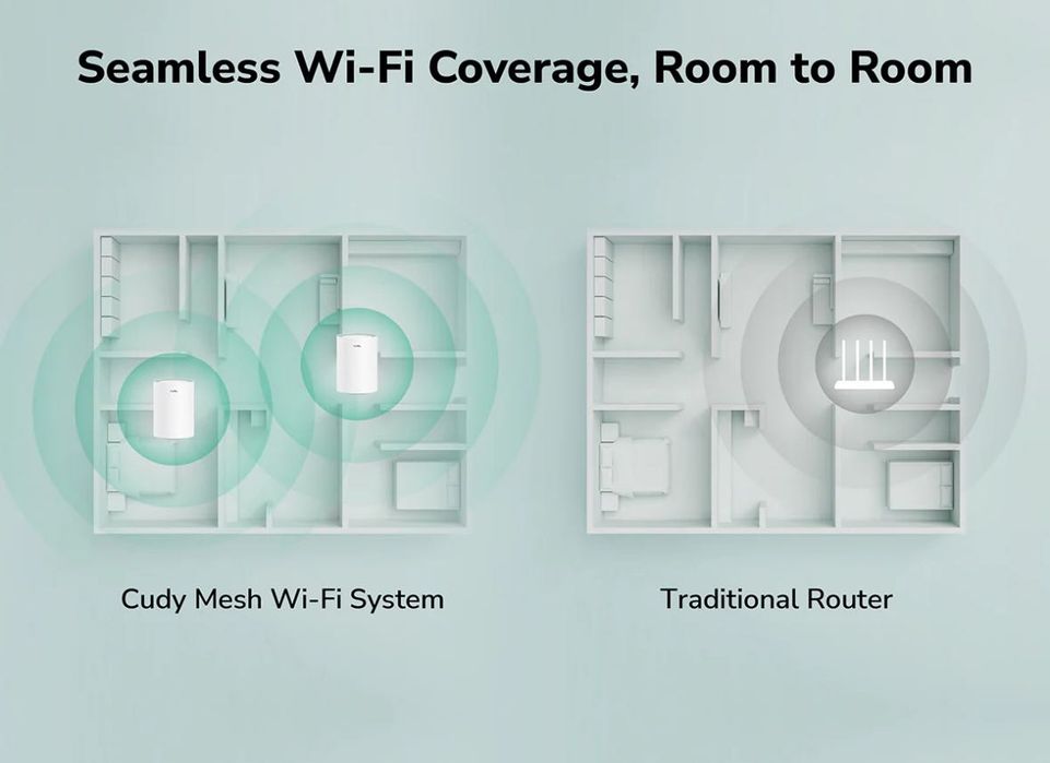 mesh система wifi cudy