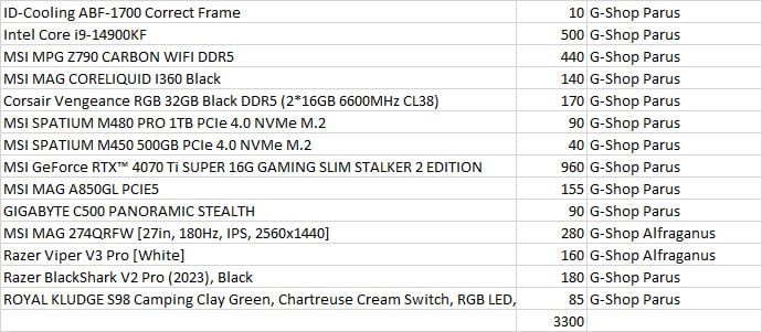 Один из самых мощных ПК (МОНСТР)