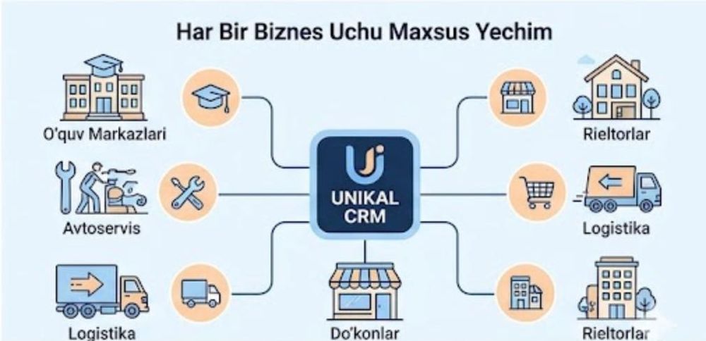 Biznesingiz uchun maxsus CRM tizimlari — Individual yondashuv