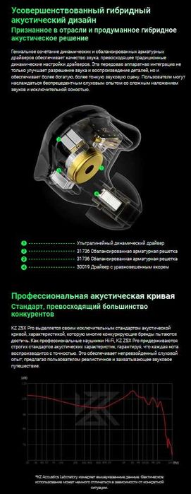 Новые запечатанные KZ ZSX PRO  наушники Hi-Fi 1DD + 5BA
