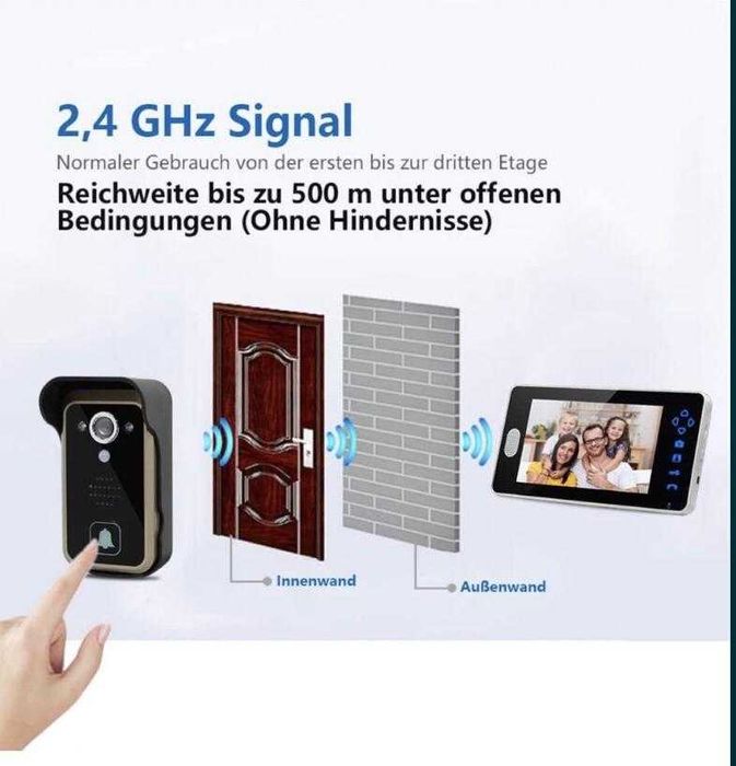 Домашняя система видеодомофона