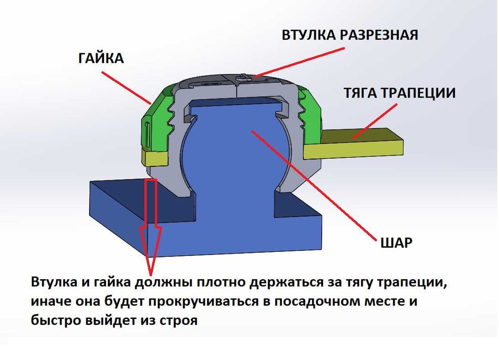 Втулки на дворники, трапеция сухари