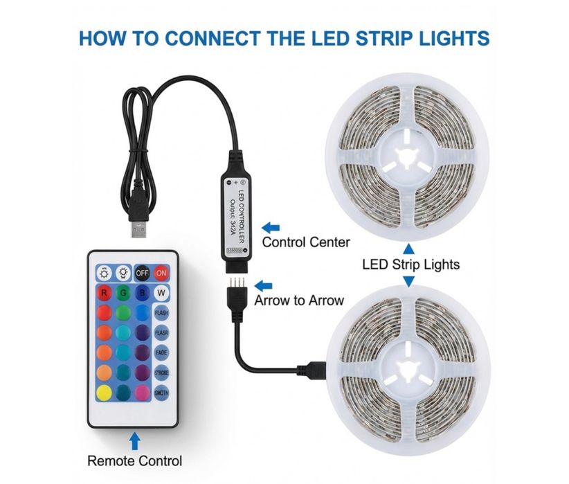 Banda LED 5m cu telecomanda, alimentare USB