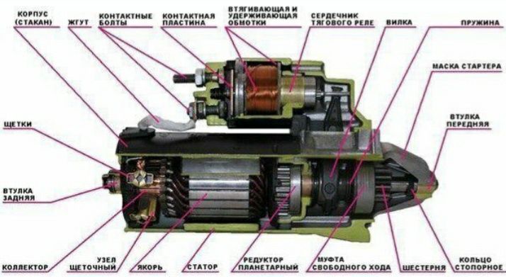 Выезд ремонт генераторов и стартеров прикурить !