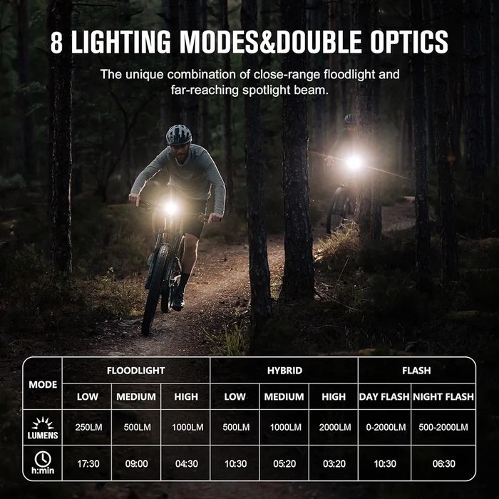 Фенер за велосипед Olight RN 2000