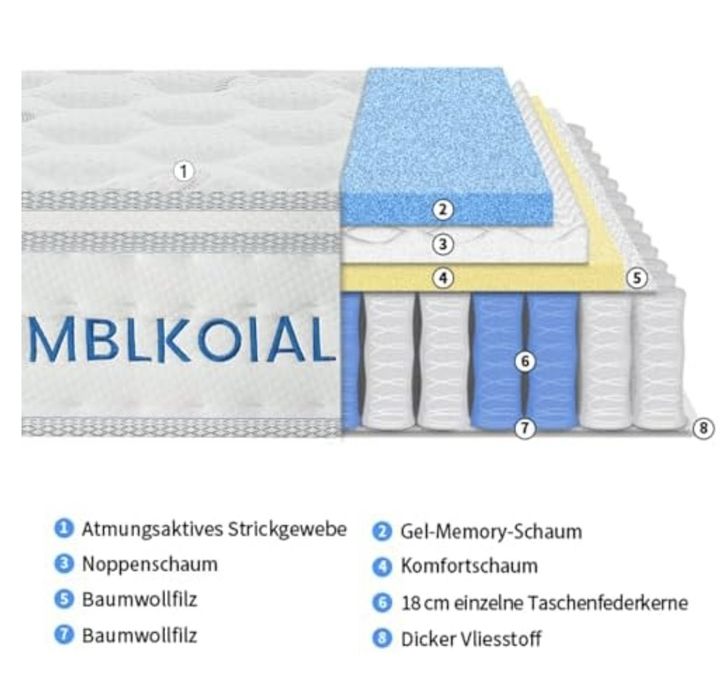 Vând saltea pentru pat 140/200/25