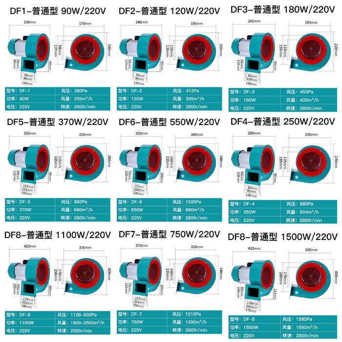 Вентиляторы DF сери