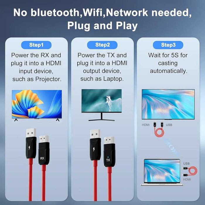 Безжичен HDMI предавател и приемник, удължител, обхват 54 метра ...