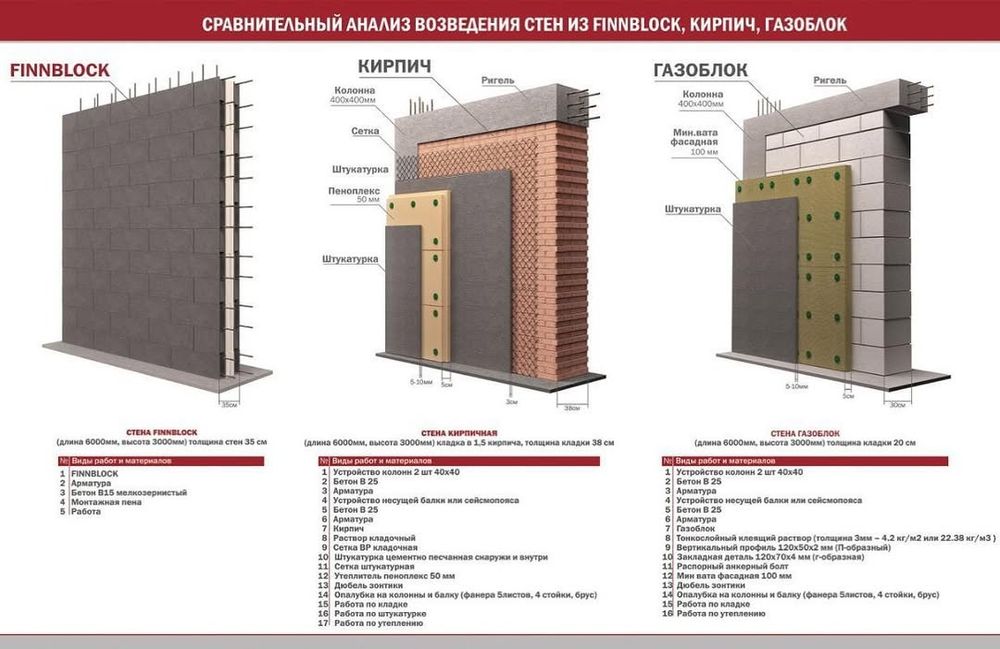 Финблок ( Finnblock )