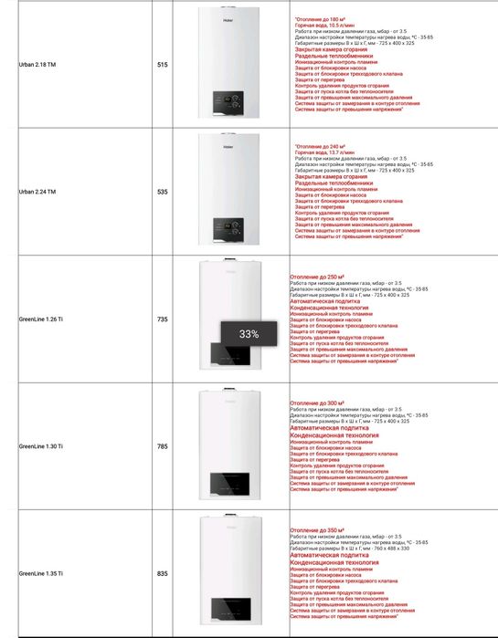 Газовый котел Haier Proline 2.10 ΤΙ