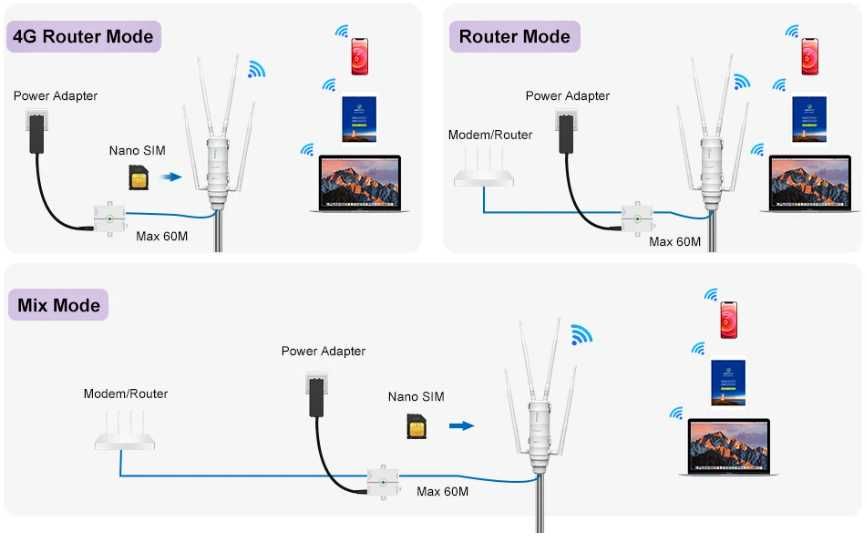 4G LTE AC1200 Високомощен външен Wi-Fi рутер със слот за SIM карта
