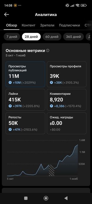 Продается Тик Ток аккаунты