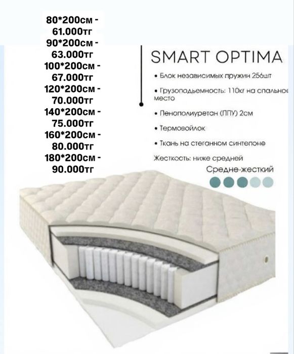 Кровать. Матрасы