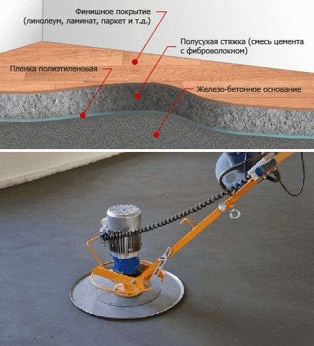 Сухой стйжка  сухая стяжка  suxoy styashka пол сухой