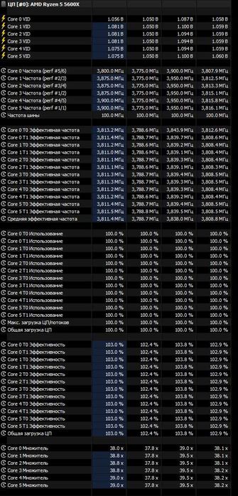 AMD Ryzen 5 5600X