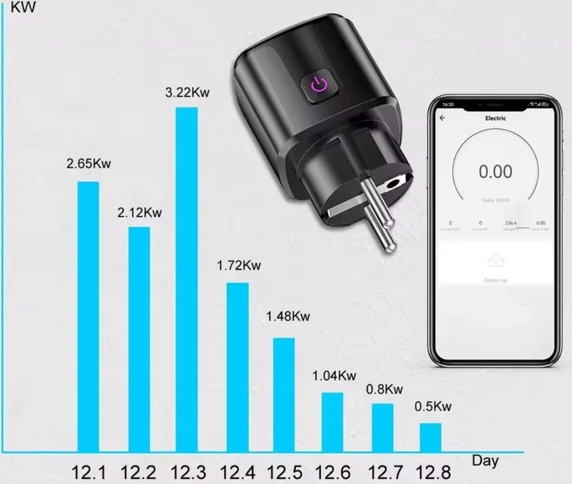Priza inteligenta 20A (max 3000w)