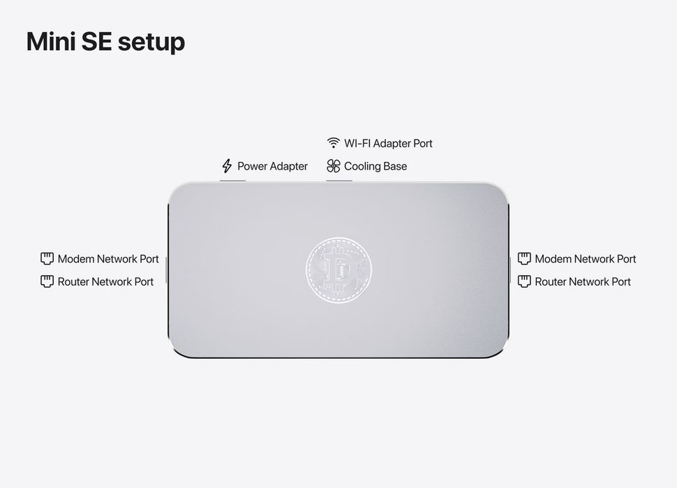 Рутер - устройство DPR Mini SE