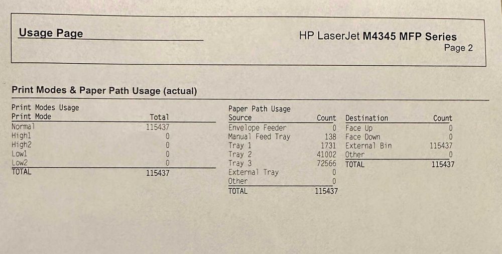 Принтер/Скенер/Ксерокс HP