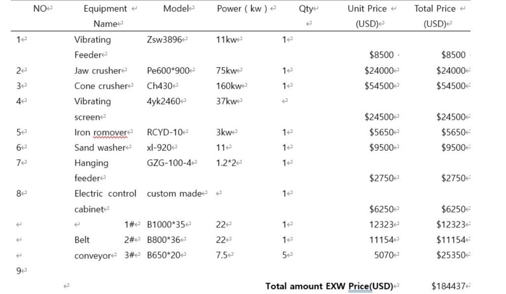 Услуги авто дробилки