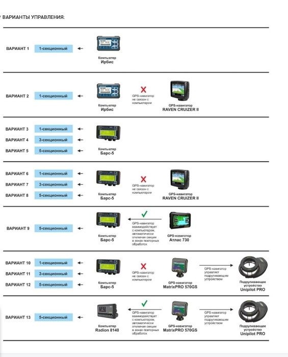 Продам самоходный опрыскиватель AVAGRO-SH4032