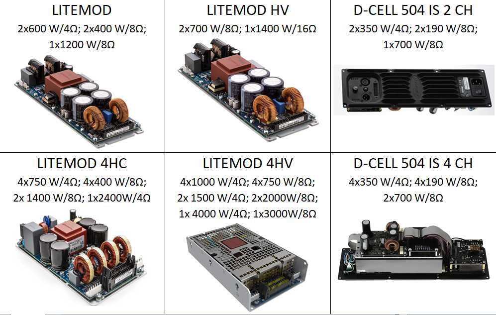 Powersoft LiteMod, 2x600W la 4 ohmi sau 1 x 1200W la 8 ohmi, modul nou