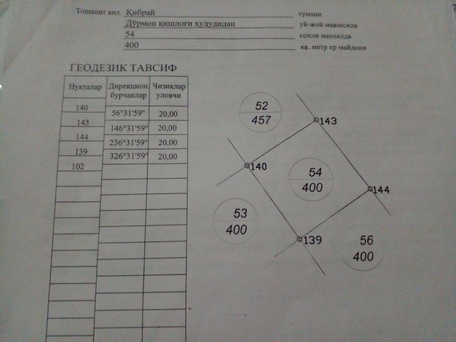 Mirzo ulugbekka otadigan yer sotiladi qibray boshlanashida