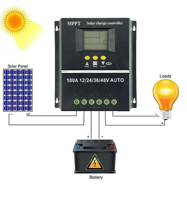Controler solar MPPT 12V/24V/36V/48V 60A