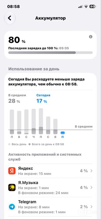 Iphone 12 128g sotiladi