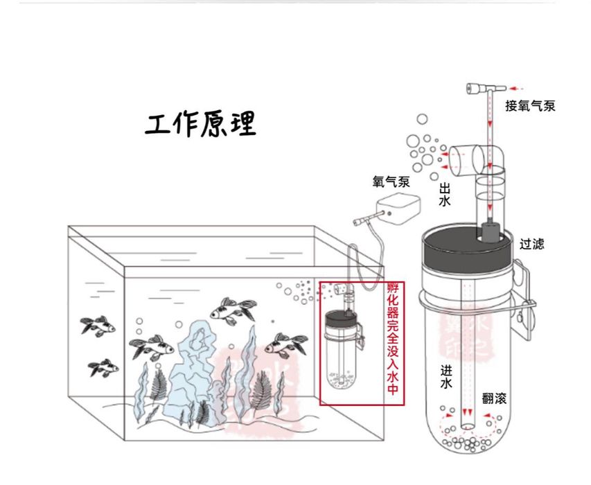 Сотилади Инкубатор 60мм