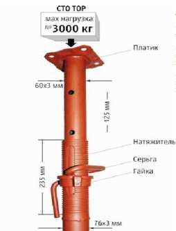 ТЕЛЕСКОПИЧЕСКАЯ СТОЙКА опоры для опалубки Струбцина
