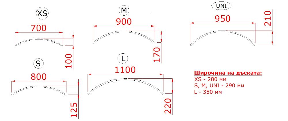 Баланс Борд, Balance board, Дъска за балансиране, Баланс Дъска