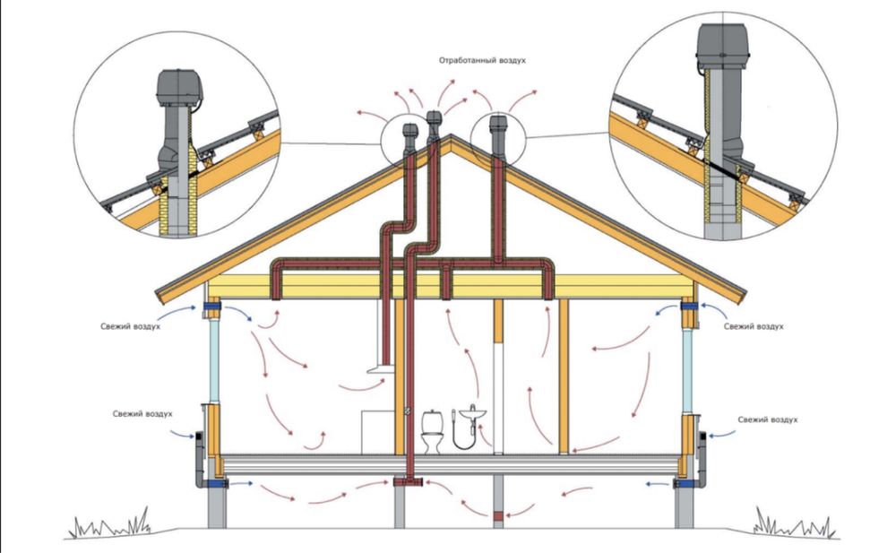 Вытяжная и приточная вентиляция домов, помещений - Вентиляция ...