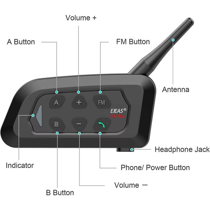 Vând Ejeas V4 Plus – Nou, sigilat. Ideal pentru motociclism/arbitraj