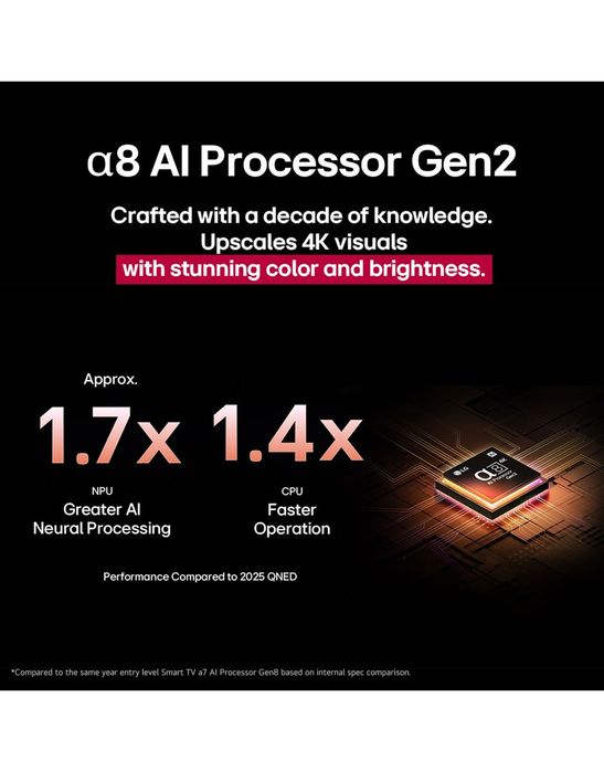 LG Telvizor 86QNED86A6A Ekran turi: 4K QNED MiniLED 

Yangilanish tezl