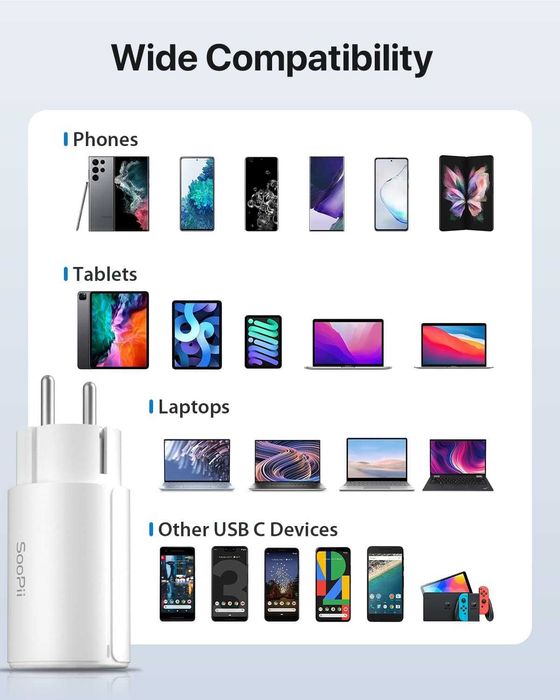 Бързо мощно зарядно 65 W SooPii USB C, за Apple и др