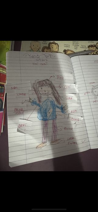 Meditații Engleză copii si adulti