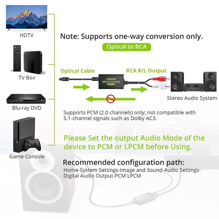 Цифров към аналогов аудио преобразувател LiNKFOR 192kHz DAC