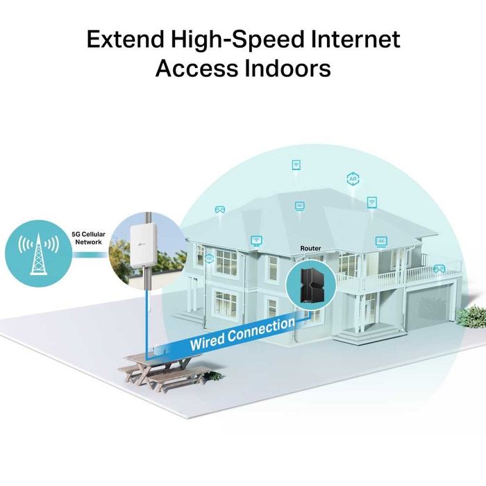 TP-Link NE200-Outdoor 5G уличный роутер с SIM, PoE, IP66