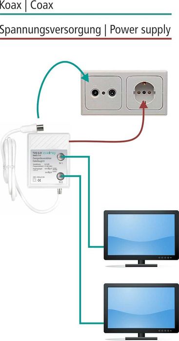 Amplificator semnal TV  digital si analogic Meliconi Metronic