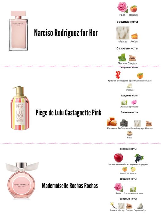 Ароматы/парфюмерия на распив