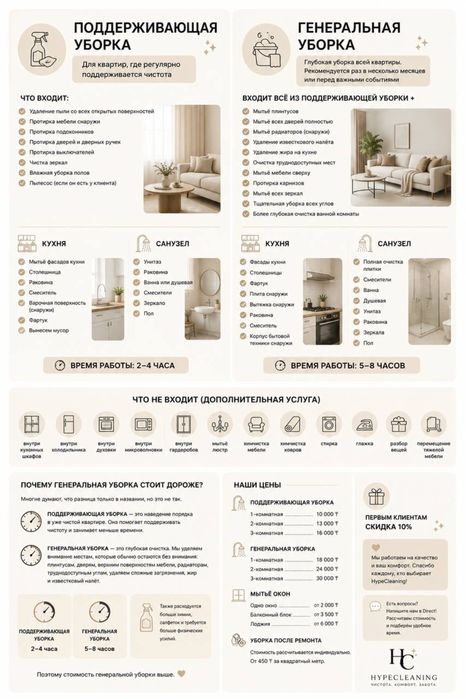 Уборка квартир/домов/офисов