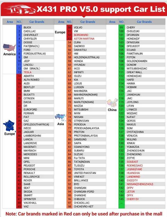 Launch X431 PRO V 5.0 ELITE BT: Dignoza / Tester ORIGINAL ECU CODING
