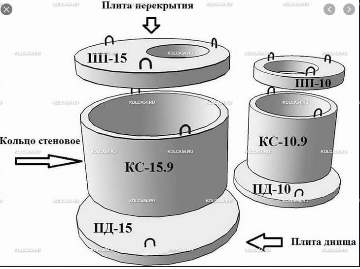 ЖБИ кольцы . Септик